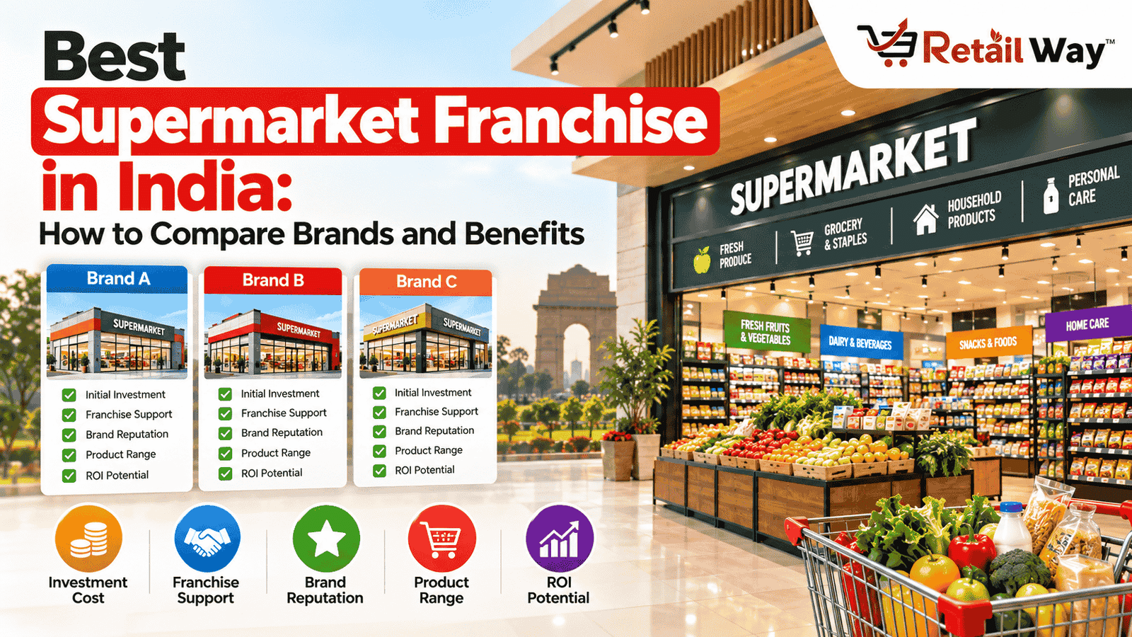 Supermarket Franchise Comparison in India
